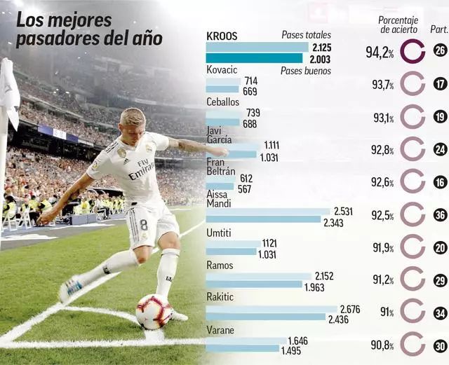 德拉富恩特：我们和巴萨没问题，我们要不断进步为世界杯而战（德拉富恩特：与巴萨无矛盾，持续提升冲击世界杯）